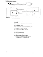 Preview for 659 page of Beechcraft Bonanza 33 Series Shop Manual