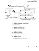 Preview for 660 page of Beechcraft Bonanza 33 Series Shop Manual