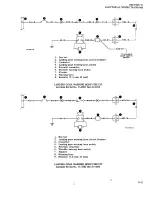 Preview for 665 page of Beechcraft Bonanza 33 Series Shop Manual