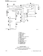 Preview for 674 page of Beechcraft Bonanza 33 Series Shop Manual