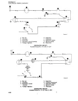 Preview for 680 page of Beechcraft Bonanza 33 Series Shop Manual