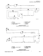 Preview for 683 page of Beechcraft Bonanza 33 Series Shop Manual