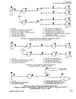 Preview for 691 page of Beechcraft Bonanza 33 Series Shop Manual