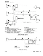 Preview for 692 page of Beechcraft Bonanza 33 Series Shop Manual