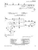 Preview for 693 page of Beechcraft Bonanza 33 Series Shop Manual