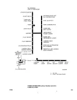 Preview for 713 page of Beechcraft Bonanza 33 Series Shop Manual