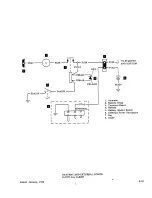 Preview for 714 page of Beechcraft Bonanza 33 Series Shop Manual