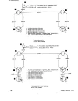 Preview for 726 page of Beechcraft Bonanza 33 Series Shop Manual