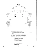 Preview for 732 page of Beechcraft Bonanza 33 Series Shop Manual