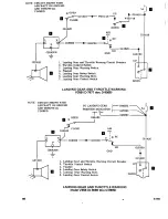 Preview for 753 page of Beechcraft Bonanza 33 Series Shop Manual