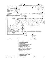 Preview for 784 page of Beechcraft Bonanza 33 Series Shop Manual