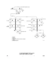 Preview for 794 page of Beechcraft Bonanza 33 Series Shop Manual