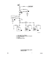 Preview for 797 page of Beechcraft Bonanza 33 Series Shop Manual