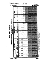 Preview for 123 page of Beechcraft Bonanza 36 Pilot Operating Handbook