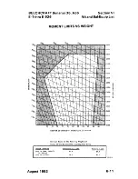 Preview for 145 page of Beechcraft Bonanza 36 Pilot Operating Handbook