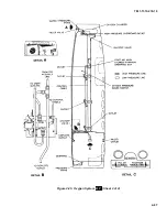 Preview for 103 page of Beechcraft C-12C Operator And Technical Reference Manual