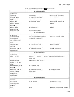 Preview for 121 page of Beechcraft C-12C Operator And Technical Reference Manual