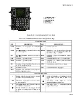 Preview for 409 page of Beechcraft C-12C Operator And Technical Reference Manual