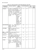 Preview for 432 page of Beechcraft C-12C Operator And Technical Reference Manual