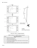 Preview for 456 page of Beechcraft C-12C Operator And Technical Reference Manual