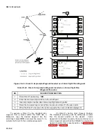 Preview for 458 page of Beechcraft C-12C Operator And Technical Reference Manual