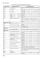 Preview for 542 page of Beechcraft C-12C Operator And Technical Reference Manual