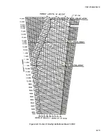 Preview for 609 page of Beechcraft C-12C Operator And Technical Reference Manual