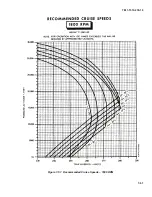 Preview for 673 page of Beechcraft C-12C Operator And Technical Reference Manual