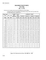 Preview for 778 page of Beechcraft C-12C Operator And Technical Reference Manual