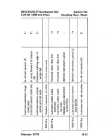 Preview for 199 page of Beechcraft C23 SUNDOWNER 180 Pilot Operating Handbook