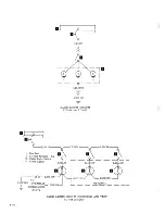 Preview for 212 page of Beechcraft TRAVEL AIR 95 Shop Manual