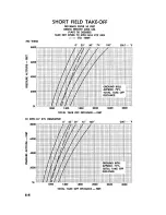 Preview for 78 page of Beechcraft Travel Air D95A Owner'S Manual