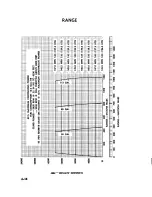 Preview for 88 page of Beechcraft Travel Air D95A Owner'S Manual