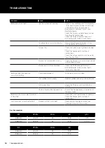 Preview for 18 page of Beef Eater 2000E Assembly And Operating Instructions Manual