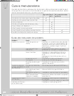 Preview for 24 page of Beef Eater Discovery Series Assembly And Operating Instructions Manual