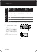 Preview for 6 page of BeefEater BSH158SAEU Assembly And Operating Instructions Manual