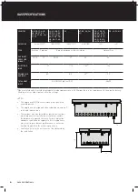 Предварительный просмотр 6 страницы BeefEater BSW318SAEU Assembly And Operating Instructions Manual