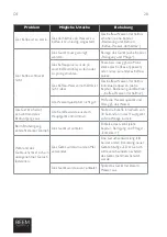 Preview for 20 page of Beem CDC-503 Operating Instructions Manual