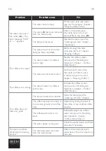 Preview for 40 page of Beem CDC-503 Operating Instructions Manual