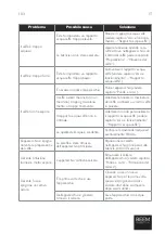 Preview for 103 page of Beem CDC-503 Operating Instructions Manual