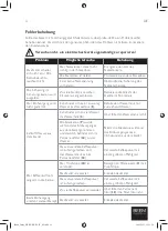 Preview for 11 page of Beem CM9402EA-GS Operating Instructions Manual