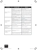 Preview for 36 page of Beem CM9402EA-GS Operating Instructions Manual