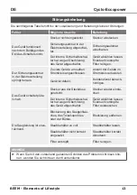 Preview for 15 page of Beem Cyclo-Eccopower Instruction Manual