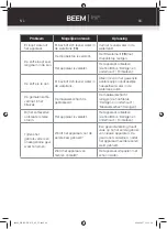 Preview for 82 page of Beem Fresh Aroma Perfect Thermostar CM44.001 Instruction Manual