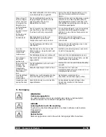 Preview for 11 page of Beem G-1030ST-E-CERAMIC Instruction Manual