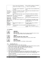 Preview for 23 page of Beem G-1030ST-E-CERAMIC Instruction Manual