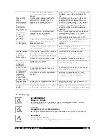 Preview for 35 page of Beem G-1030ST-E-CERAMIC Instruction Manual