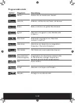 Preview for 6 page of Beem Gastrolon Sous-Vide Multi-function Instruction Manual