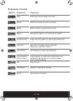 Preview for 116 page of Beem Gastrolon Sous-Vide Multi-function Instruction Manual