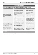 Preview for 17 page of Beem Megatherm Mix & Cook 6 in 1 User Manual